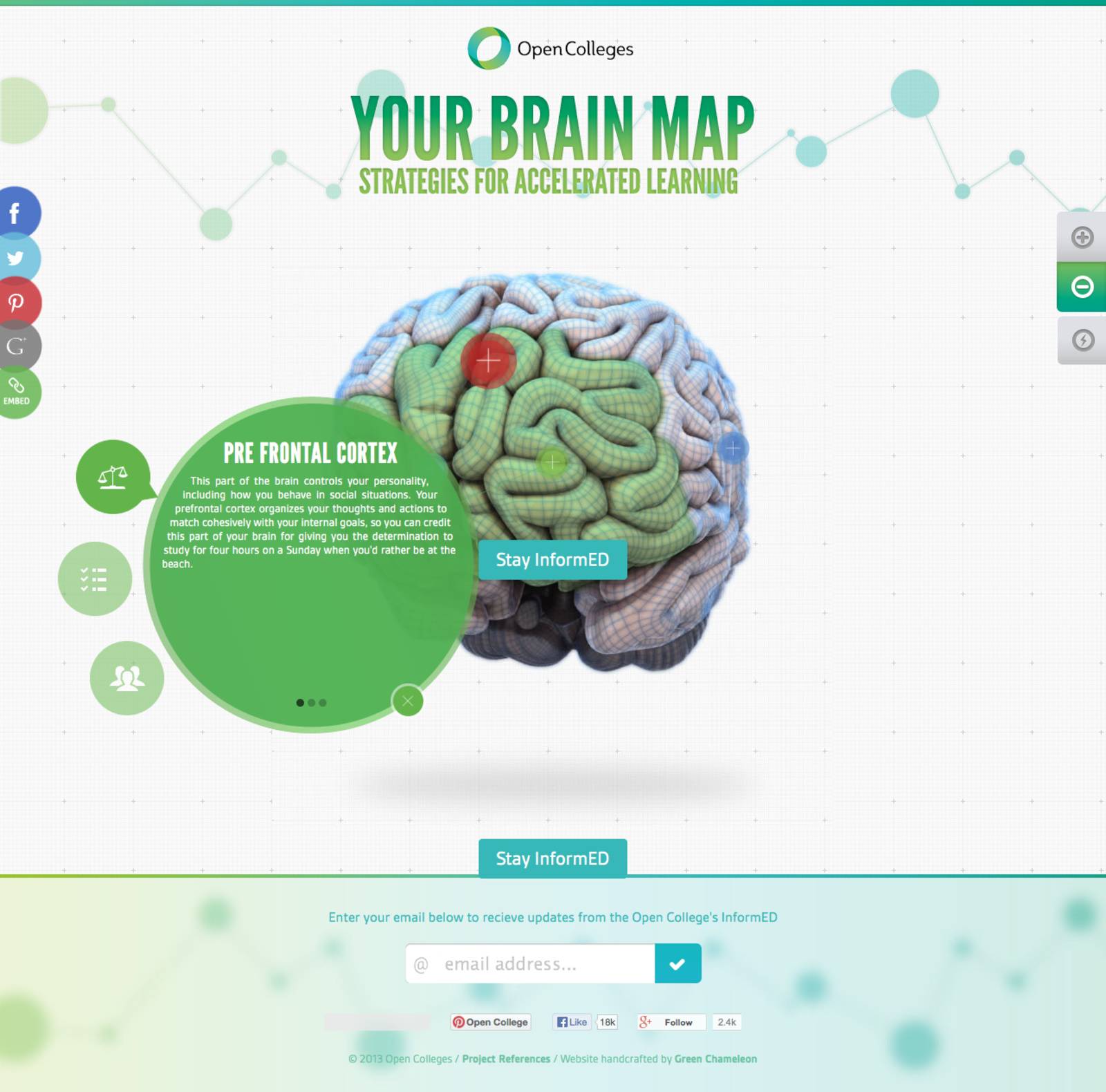 Your Brain Map